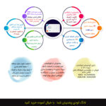 دزدگیر اماکن سیم کارتی کروی مدل W184 ورژن 4G